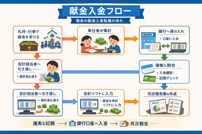 多様化する墓制と維持管理を無理なく一つにつなぐ構成