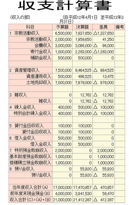 収支計算書