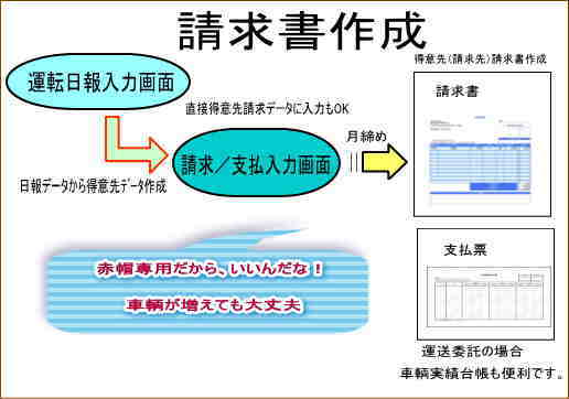 win11+軽トラ会計請求システムDX提案1