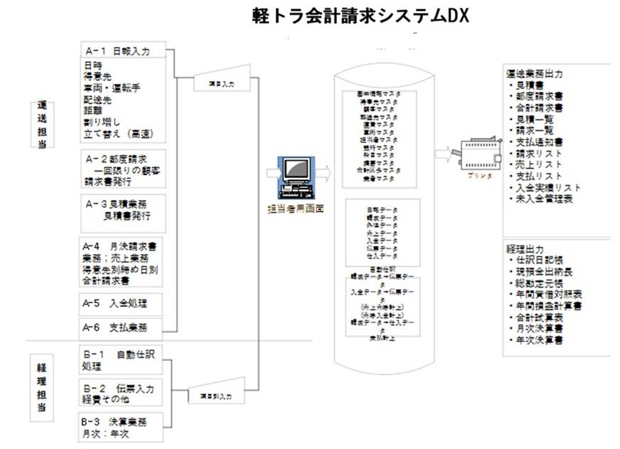 文字と写真のスクリーンショット

AI 生成コンテンツは誤りを含む可能性があります。