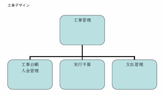 工事管理説明