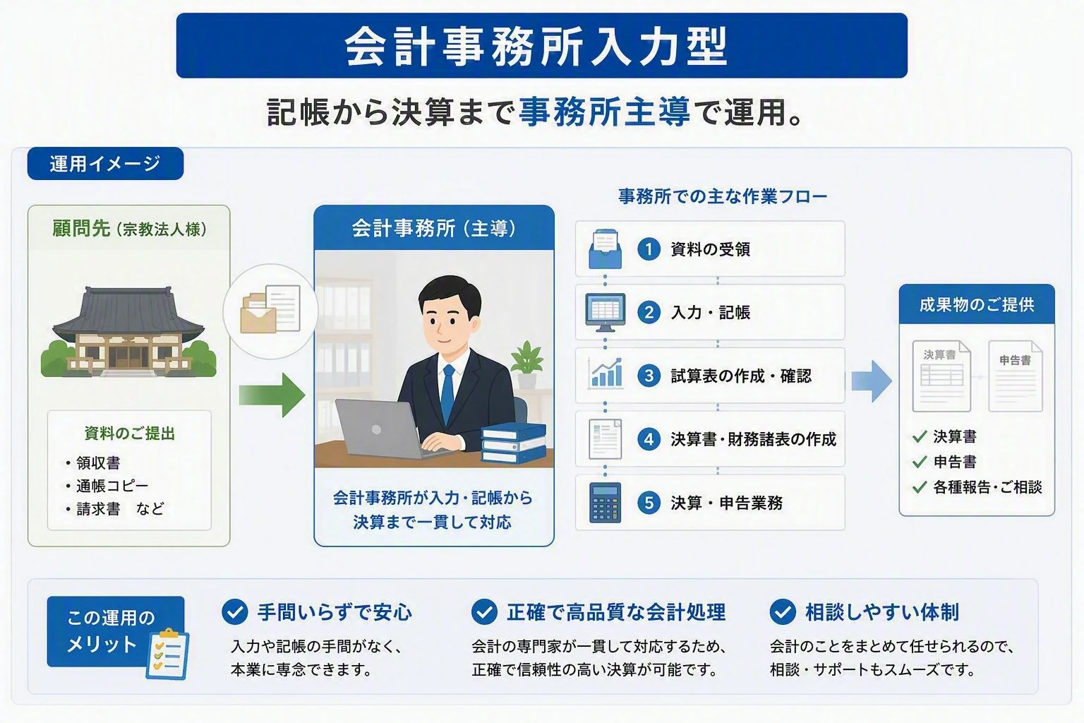 会計事務所入力型