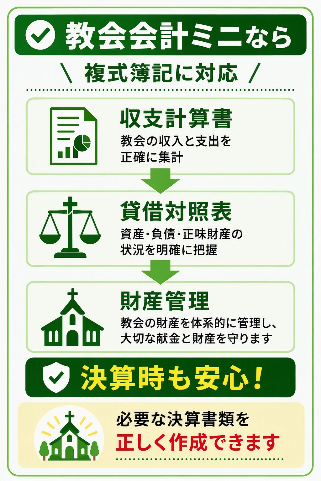 会計ソフト選びでよくある失敗