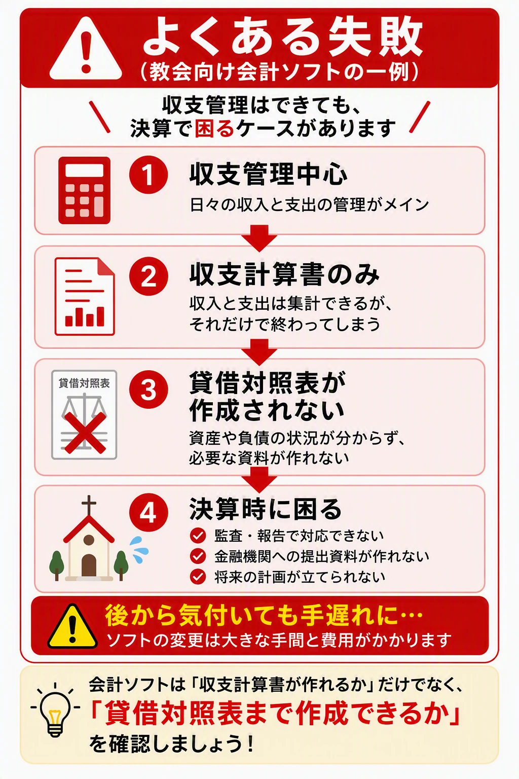 宗教法人会計ソフトで貸借対照表が作成できない事例