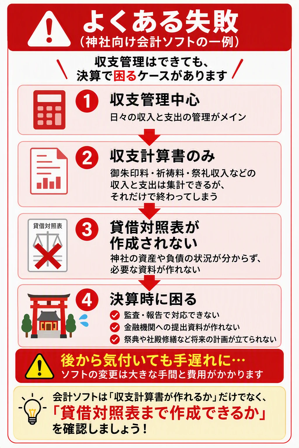 宗教法人会計ソフトで貸借対照表が作成できない事例