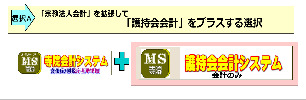 護持会会計組み合わせ｜護持会会費管理組み合わせ