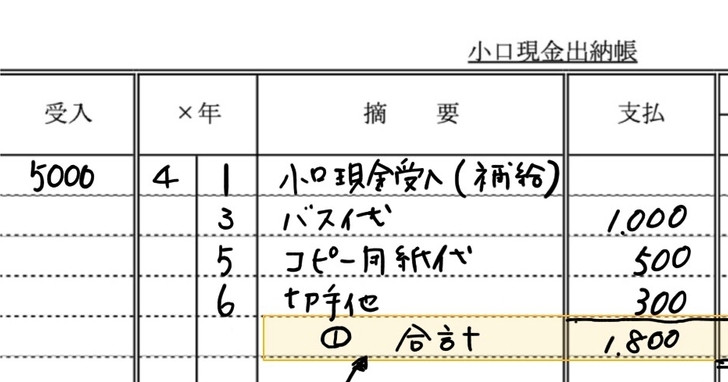 エクセル出納帳
