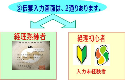 入力方式２つ