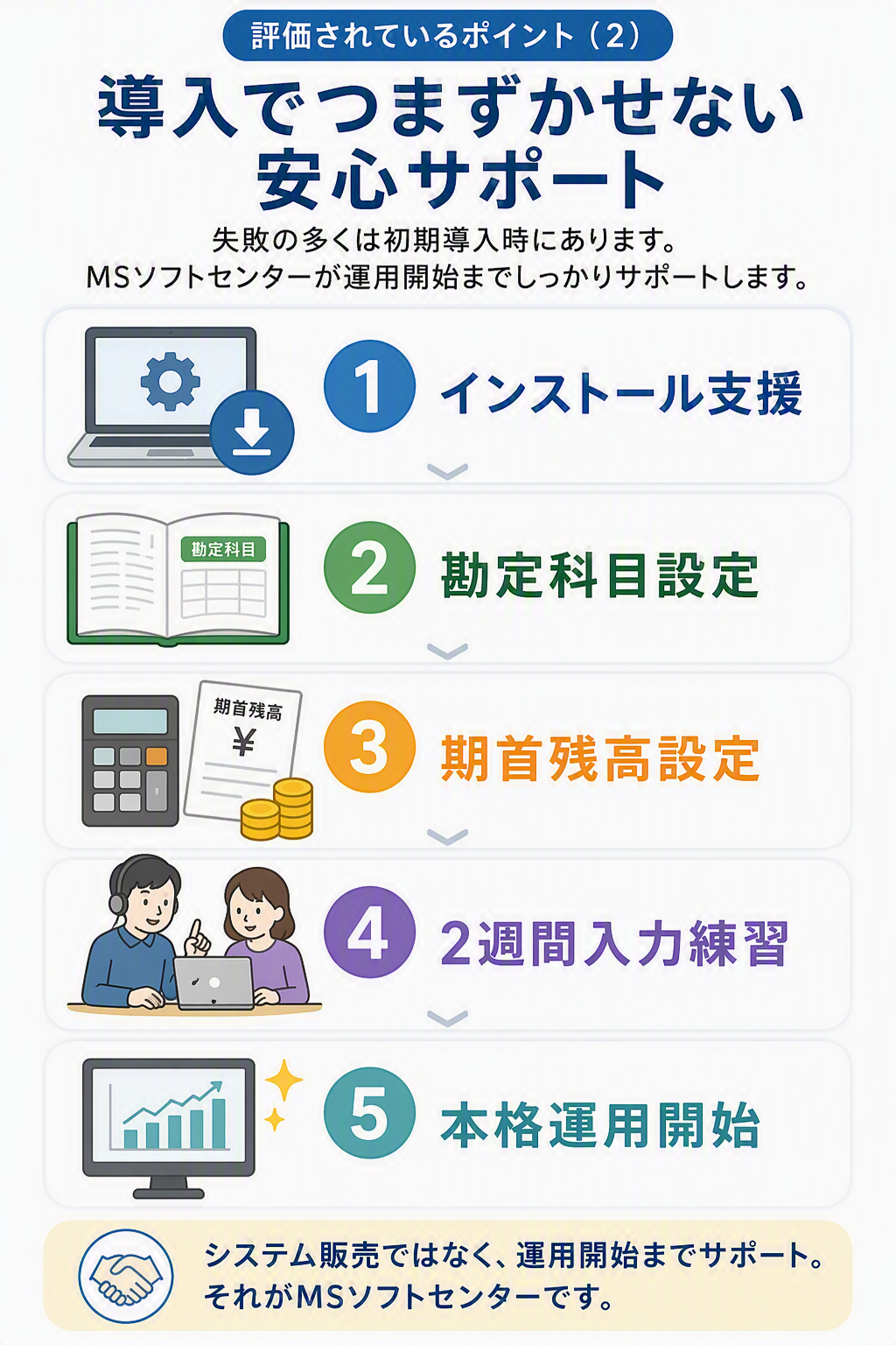 　無料初期設定サポート