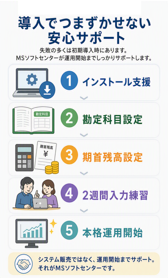 　無料初期設定サポート