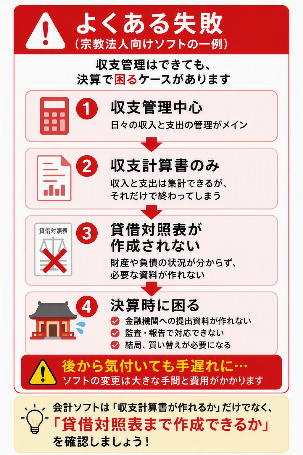 宗教法人会計ソフトで貸借対照表が作成できない事例