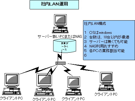 ○○○○○○○○イメージ