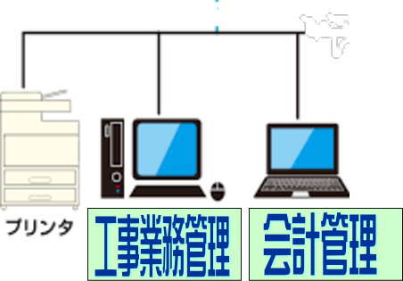 工事業