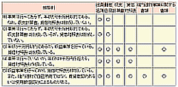 必要な官庁届け書類