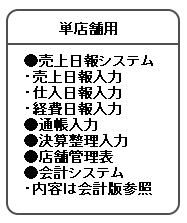 単店舗用概略図