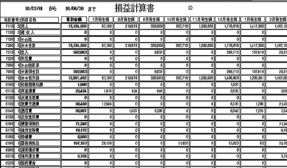 損益計算書