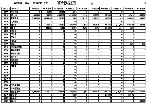 貸借対照表