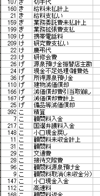 勘定科目のリスト