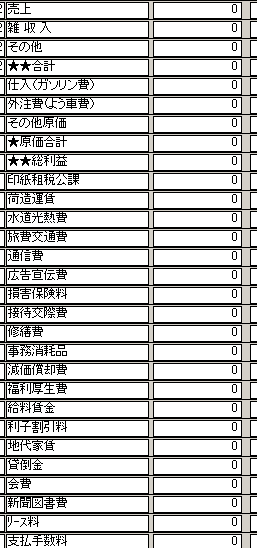 軽貨物運送業向け勘定科目標準