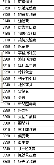 勘定科目のリスト