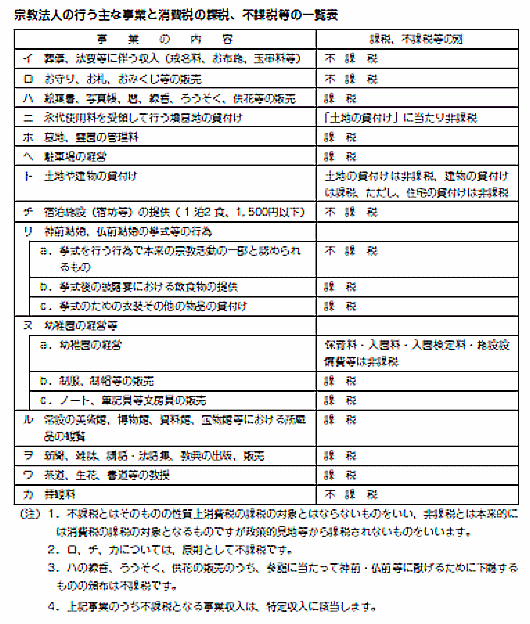 消費税の課税・不課税等の一覧表｜宗教法人会計システム