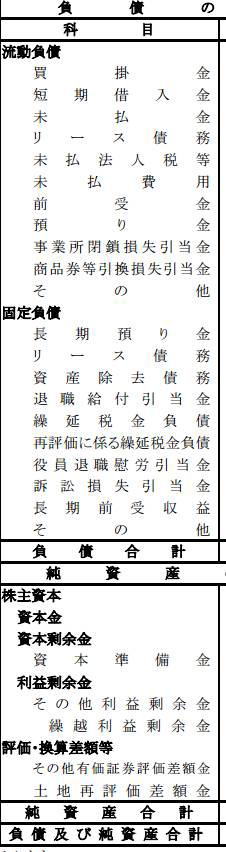 一般企業会計（負債科目）