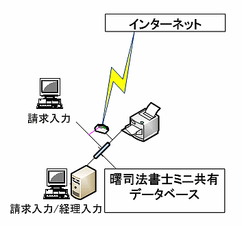 司法書士ミニでネットワーク