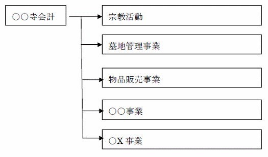 事業別サンプル